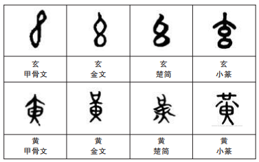 【千字说文 之】玄黄